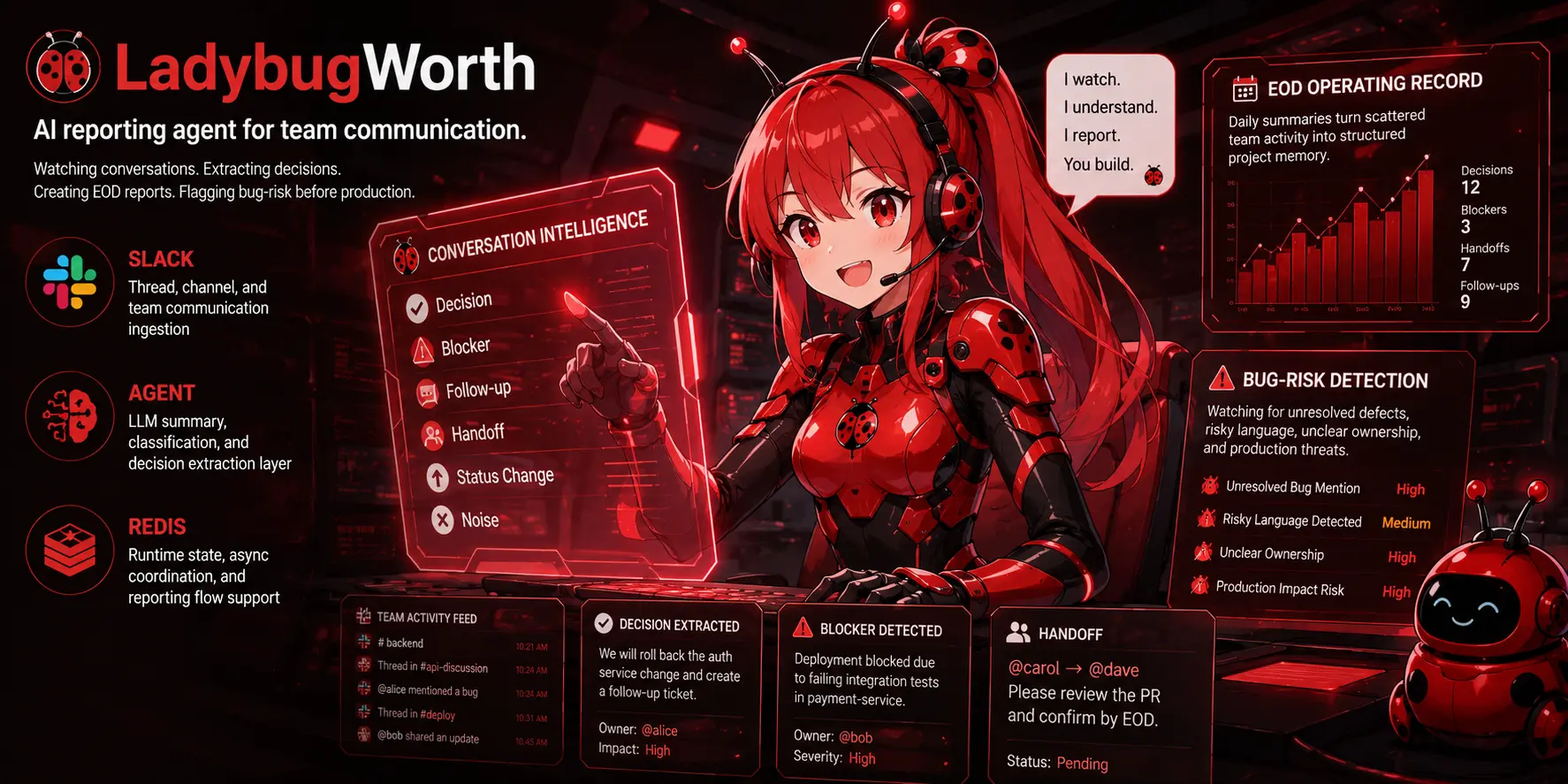 LadybugWorth AI reporting agent
